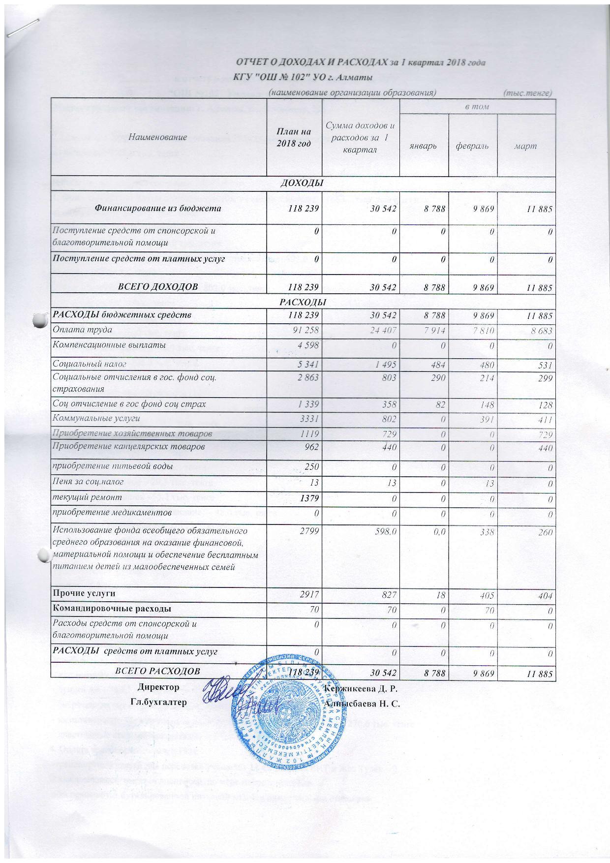 Отчет о доходах и расходах 1 кв 2018