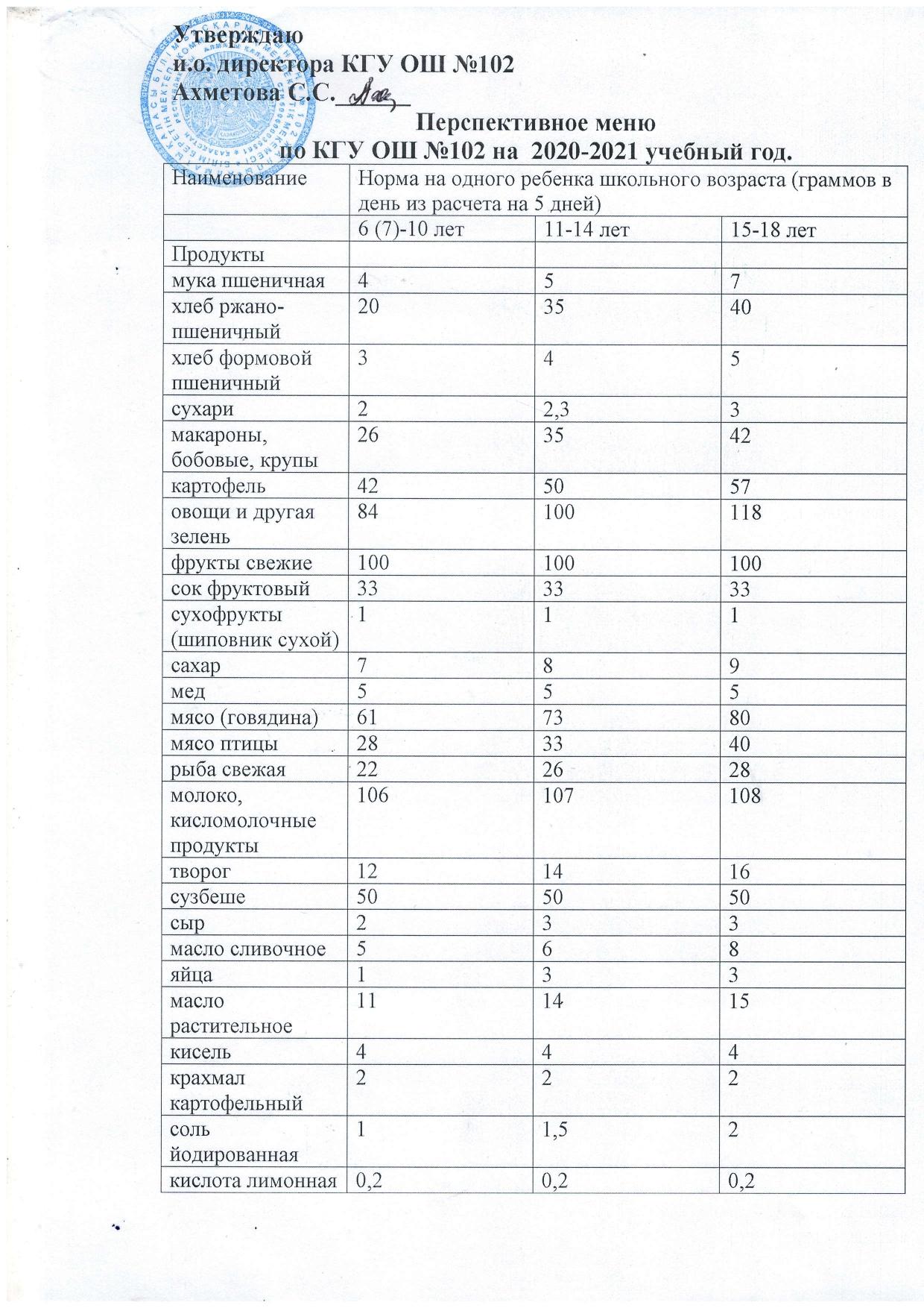 2020-2021 оқу жылына арналған№102 ЖББМ КММ бойынша перспективалық мәзір