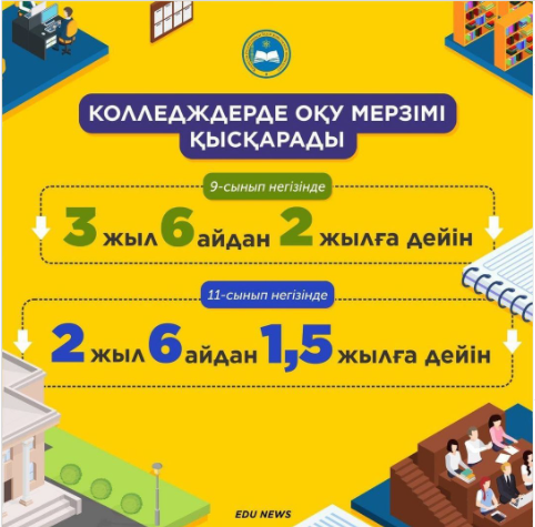 Колледждерде оқу мерзімі қысқарады