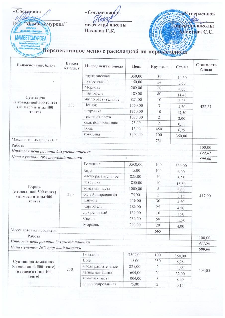 перспективалық мәзір