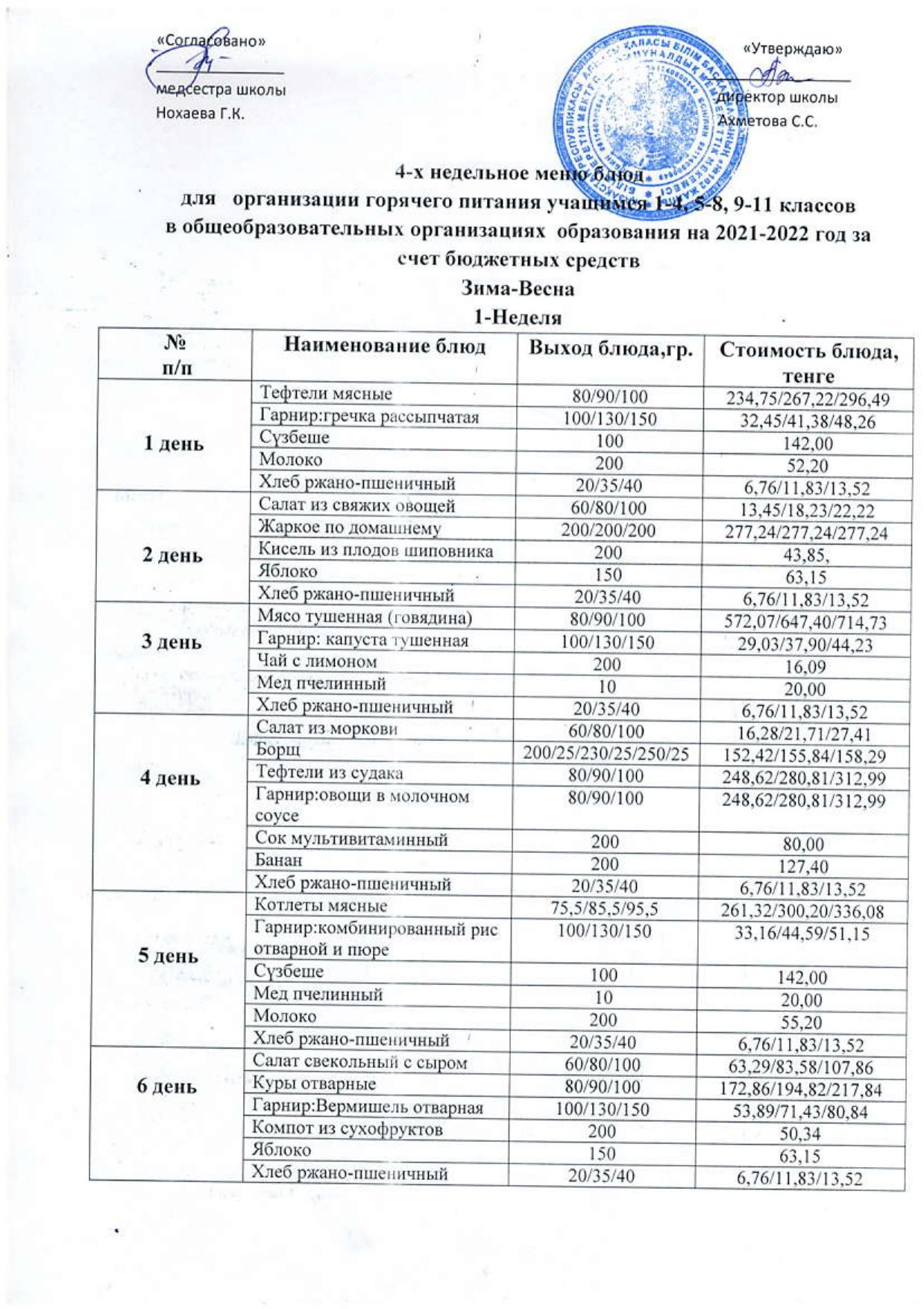 Бюджет қаражаты есебінен 2021-2022 жылға арналған жалпы білім беру ұйымдарында 1-4, 5-8, 9-11 сынып оқушыларына ыстық тамақ ұйымдастыруға арналған 4 апталық тағам мәзірі