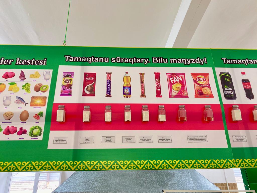 Мектептегі тамақтану
