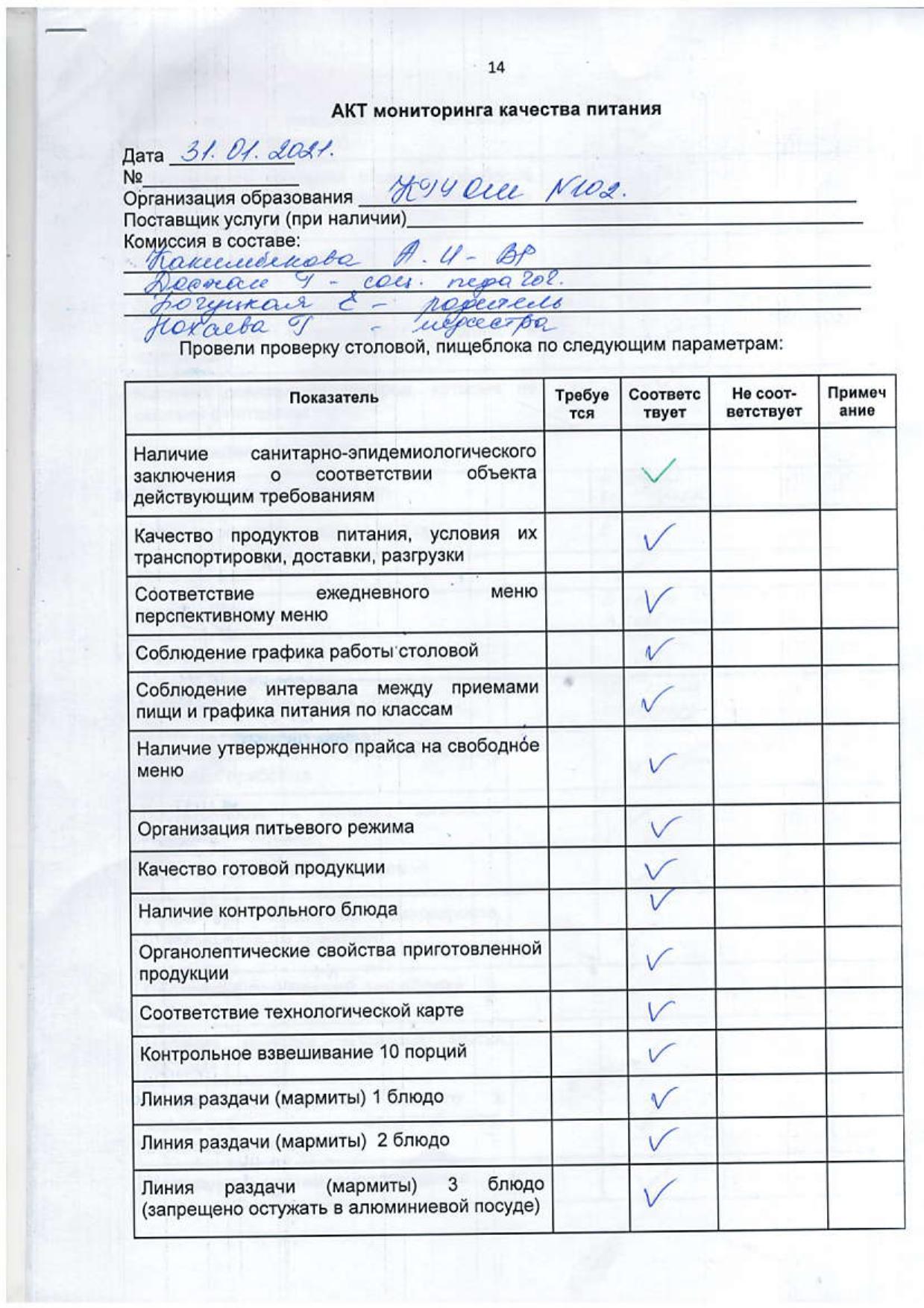 Тамақтанудың сапасын бақылау актісі