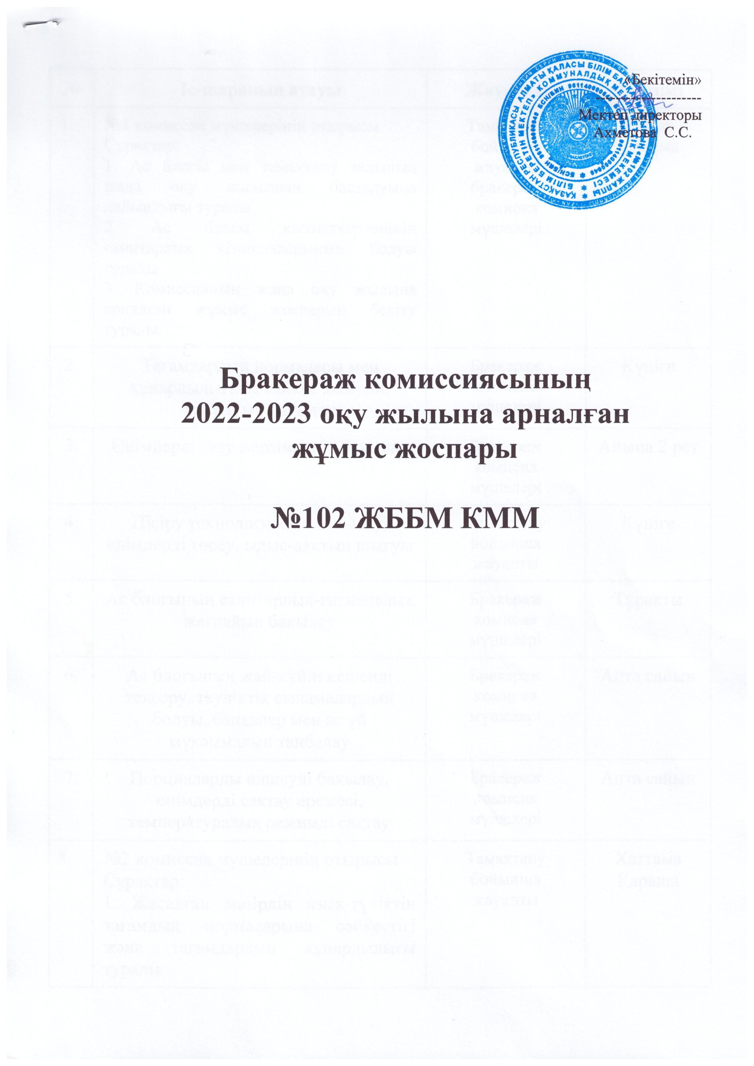 Бракераж комиссиясының 2022-2023 оқу жылына арналған жұмыс жоспары