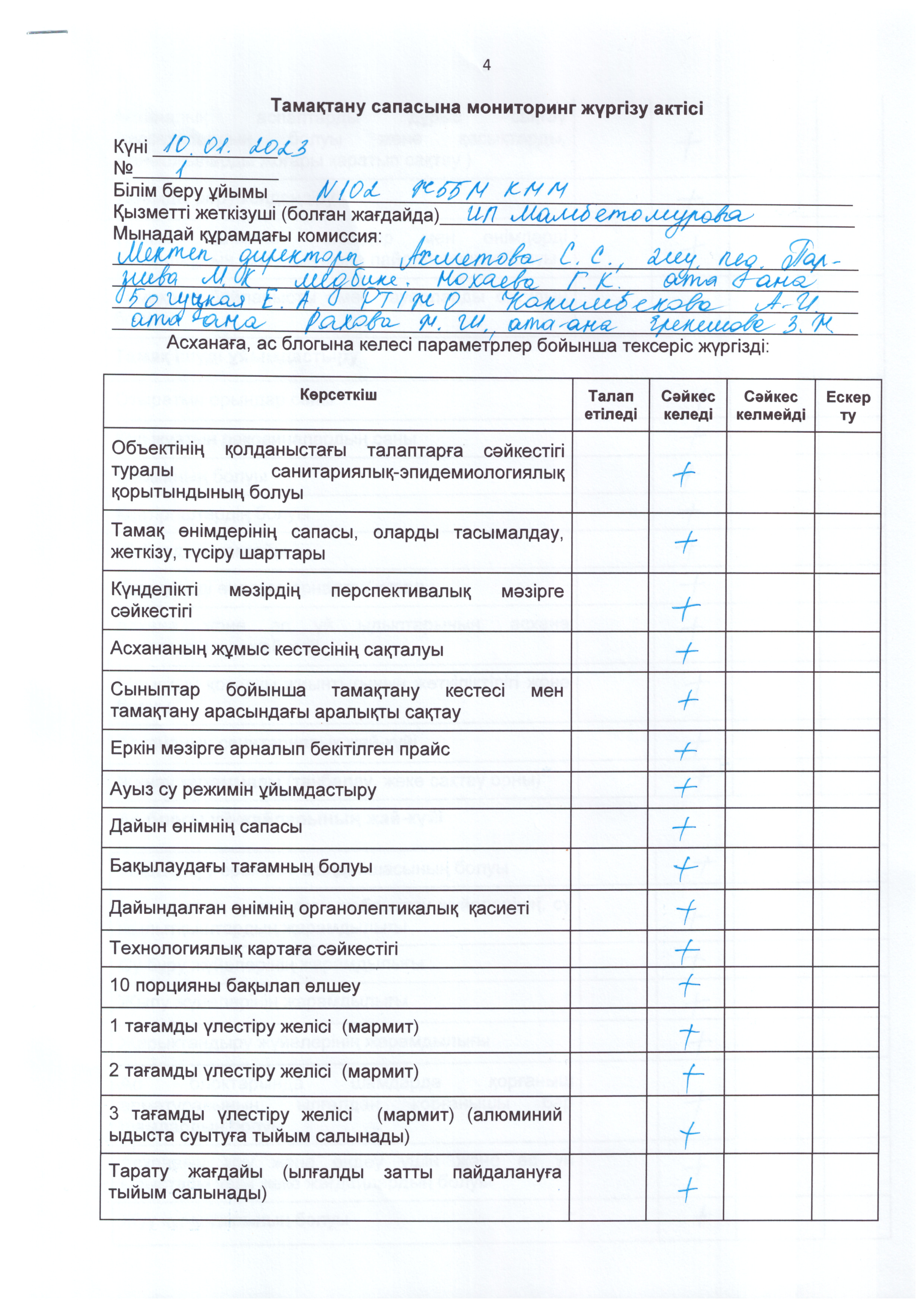 Тамақтану сапасына мониторинг жүргізу актісі