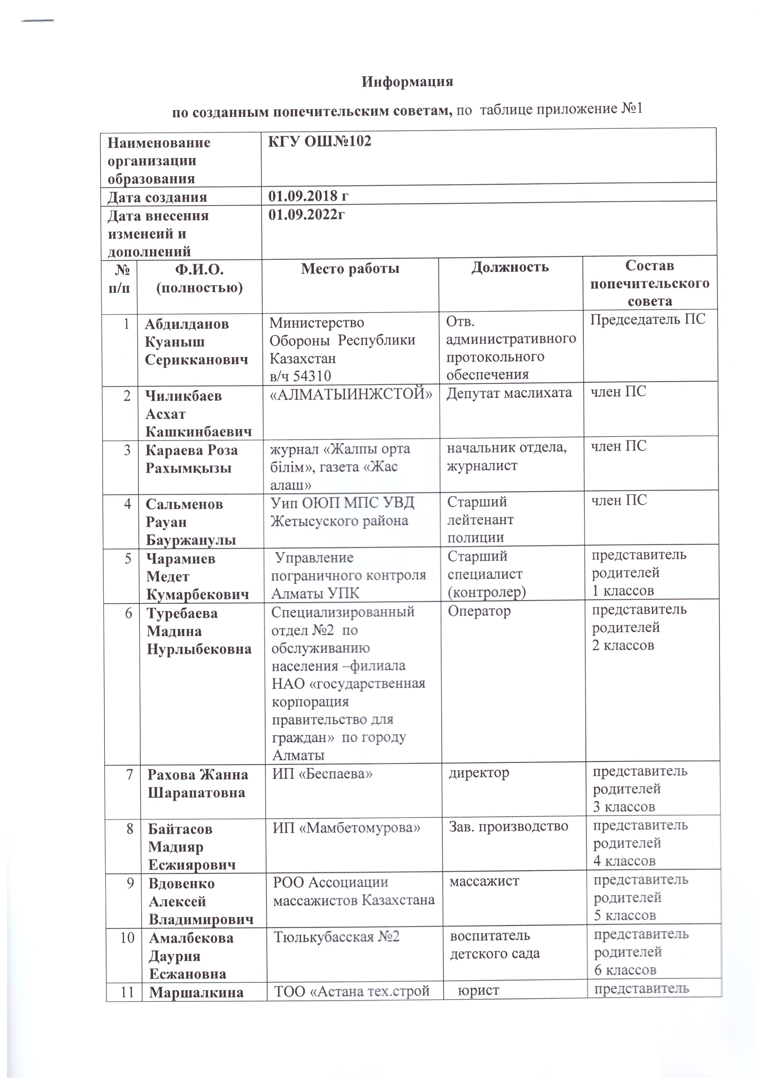 Информация по созданным попечительским советам