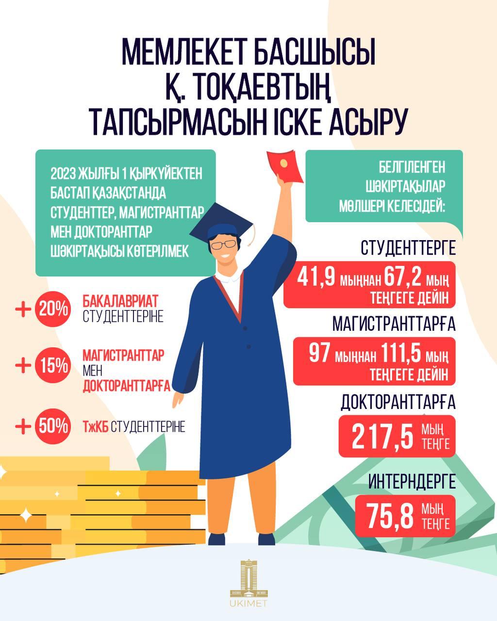 Мемлекет басшысы Қасым-Жомарт Кемелұлы Тоқаевтың тапсырмасын іске асыру туралы