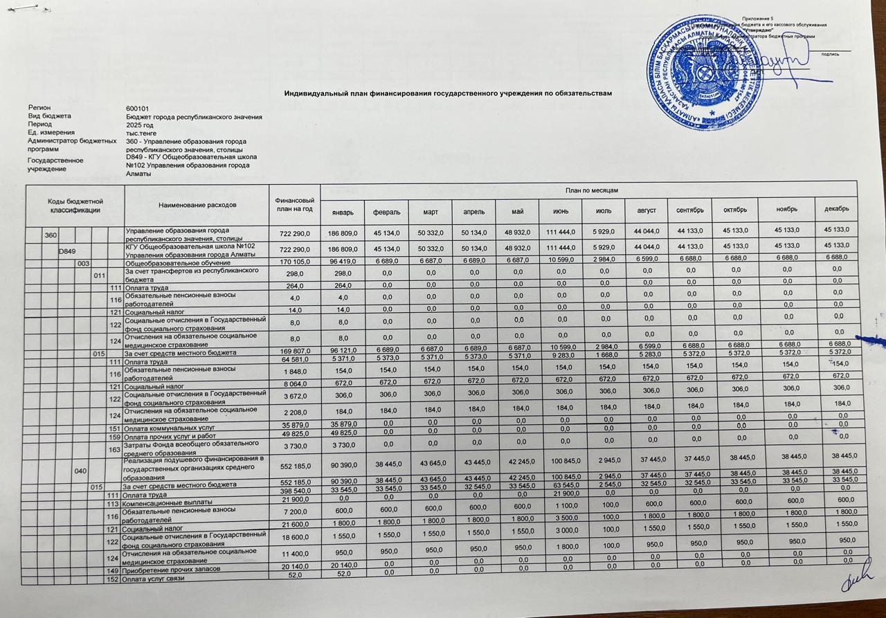 Индивидуальный план финансирования ГУ по платежам