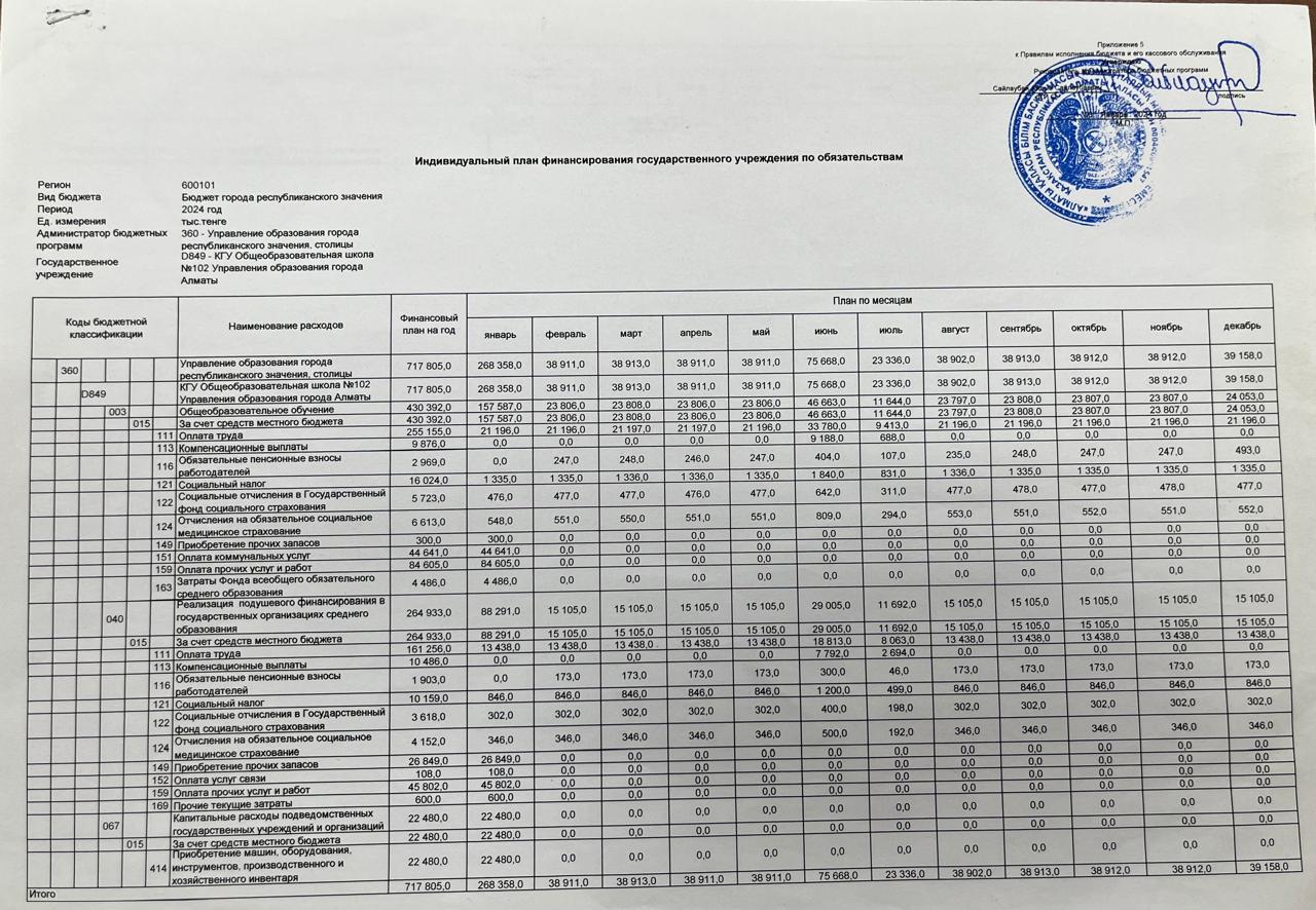Индивидуальный план финансирования ГУ по платежам