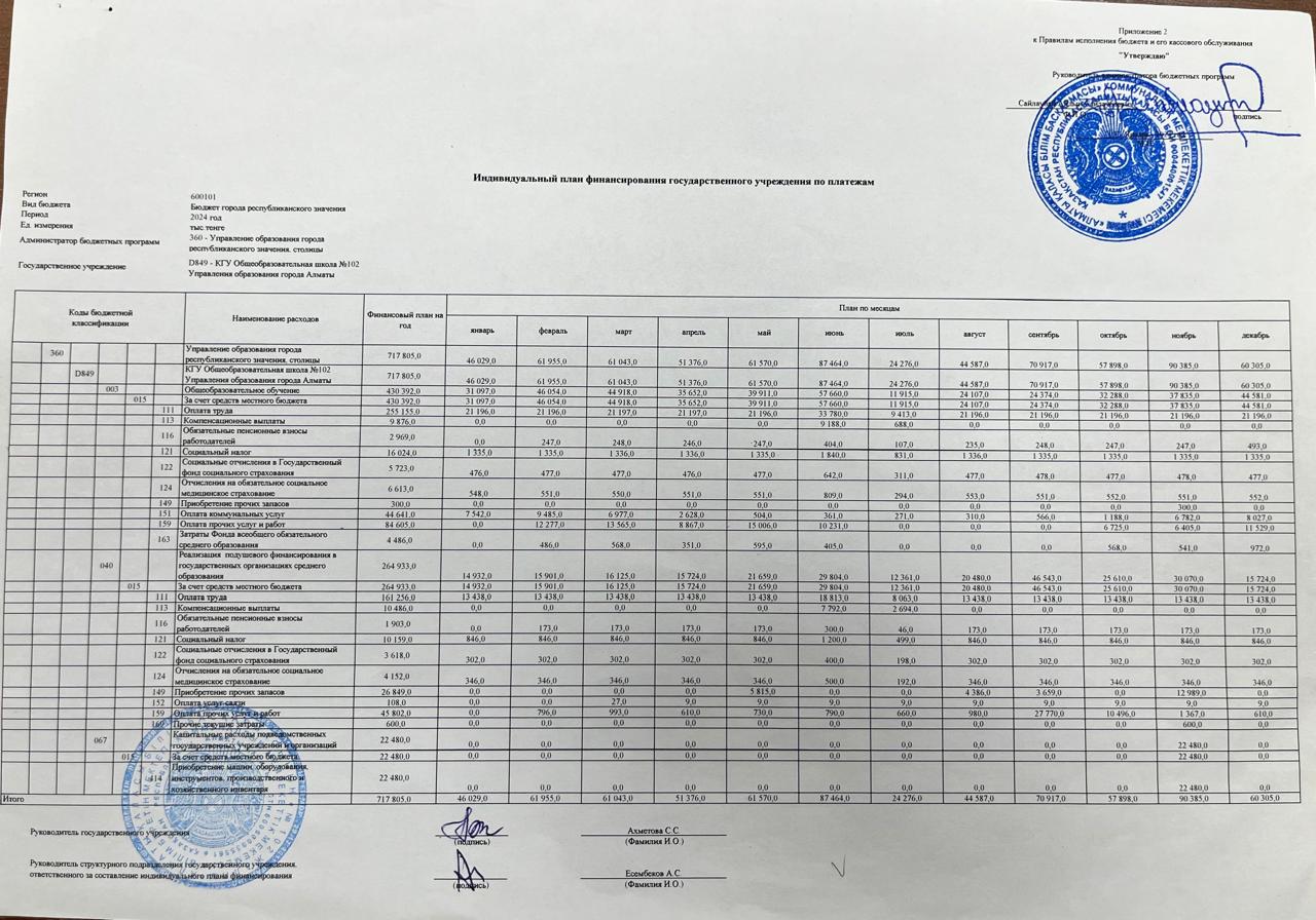 Индивидуальный план финансирования ГУ по платежам