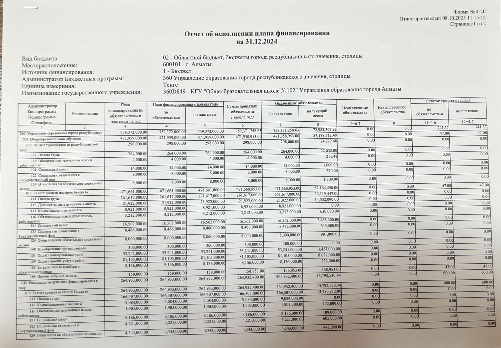 Отчет об исполнении плана финансирования
