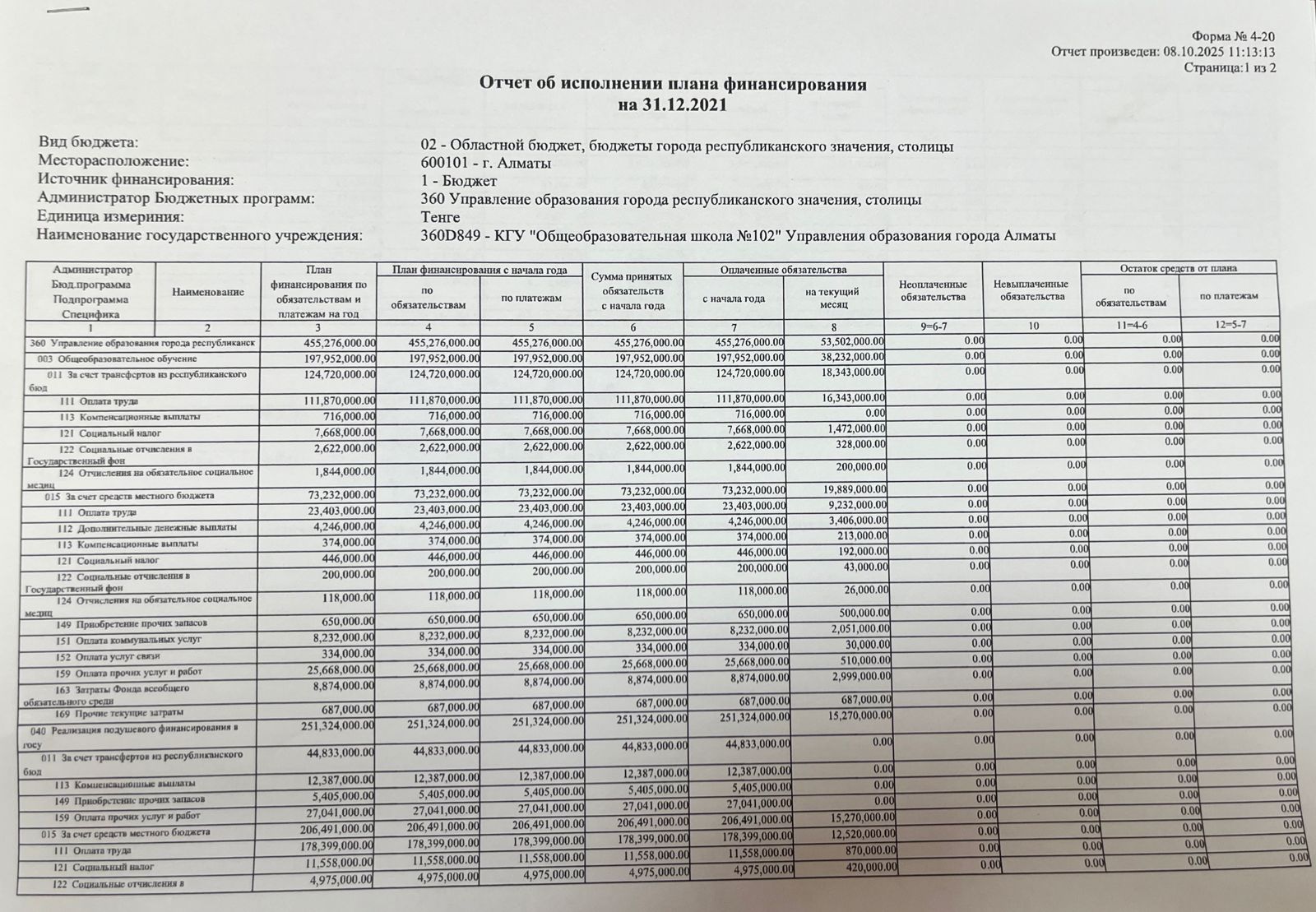 Отчет об исполнении плана финансирования